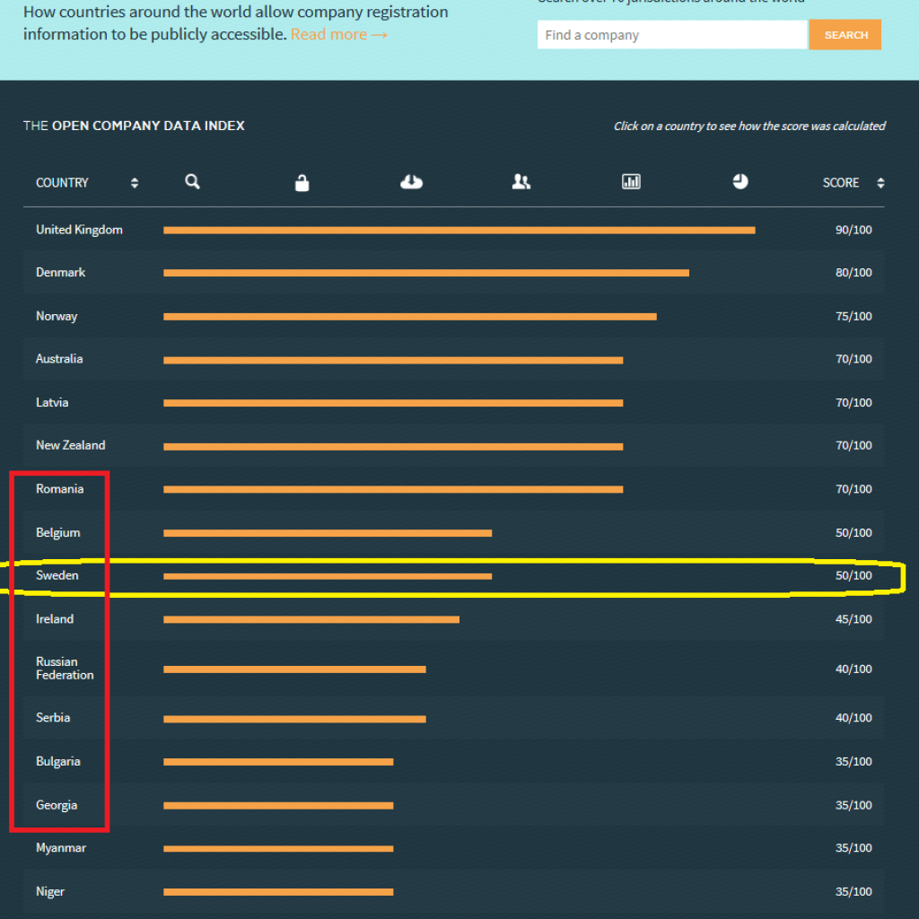 open corporates index